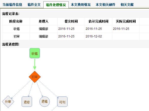 汽車安全與節能學報